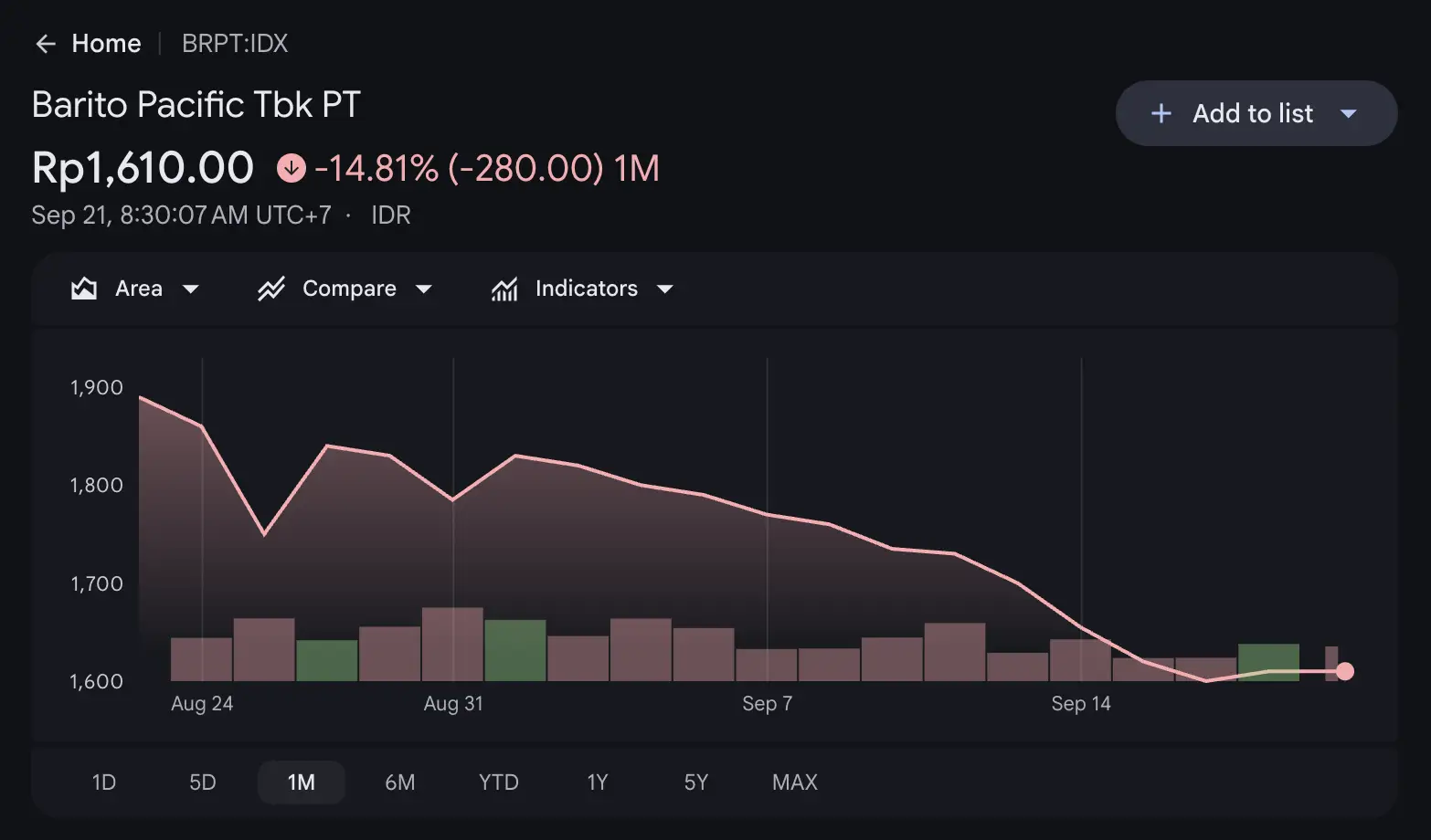 Potensi Saham Minggu Ini TPIA, BRPT, dan DMAS Jadi Perhatian - brpt.webp