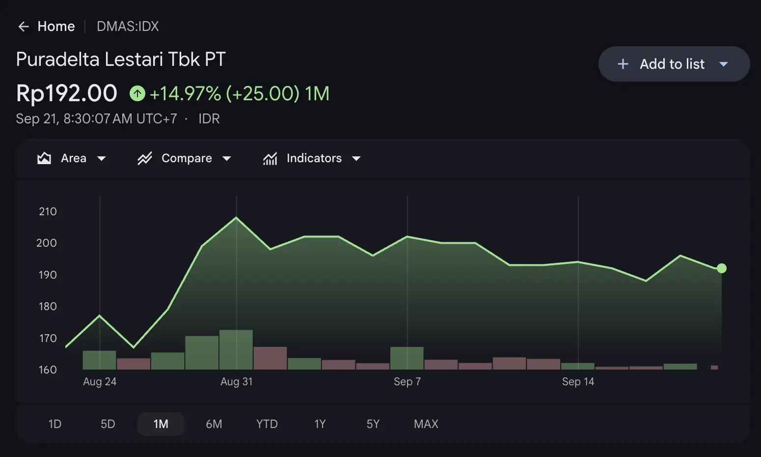 Potensi Saham Minggu Ini TPIA, BRPT, dan DMAS Jadi Perhatian -dmas.webp