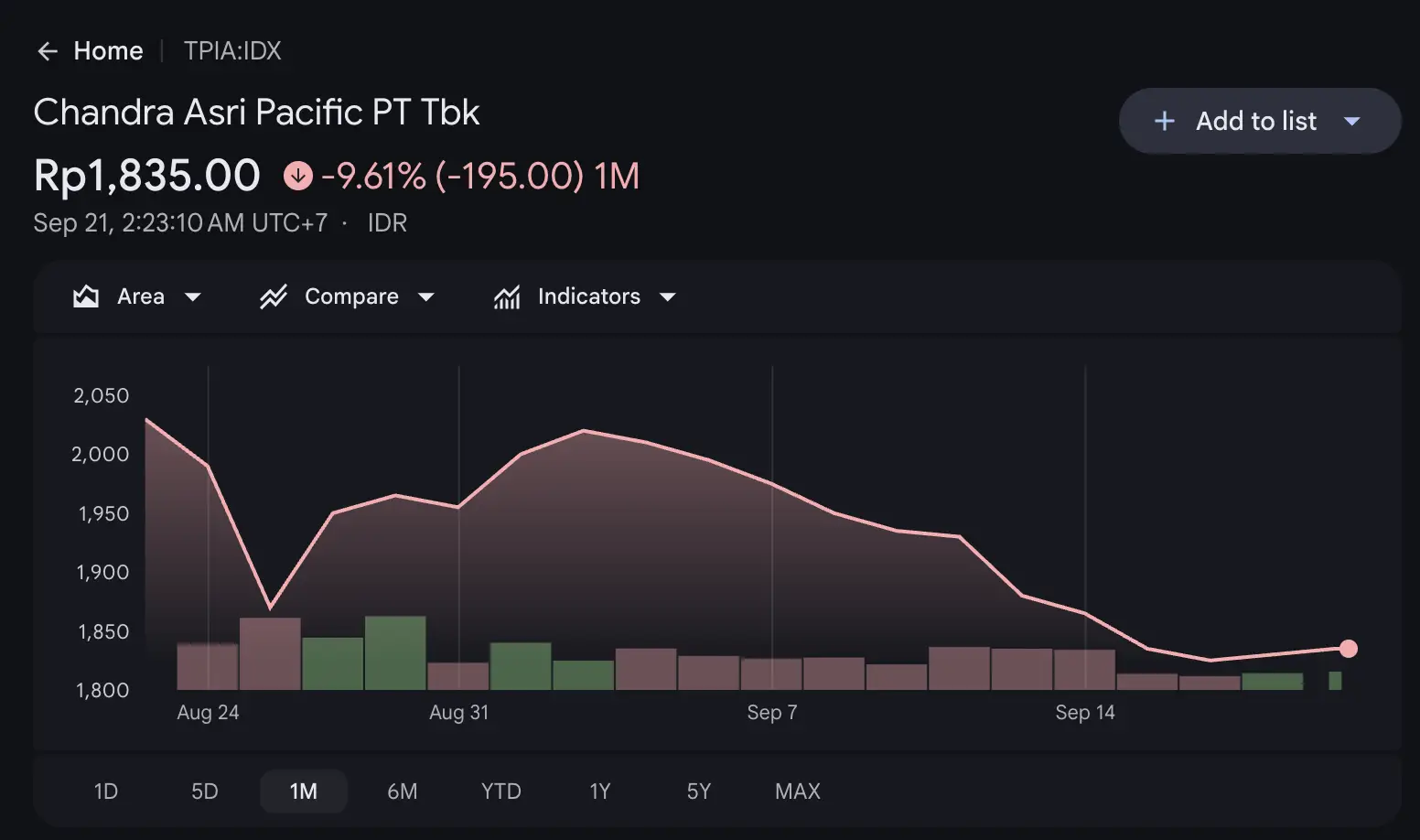 Potensi Saham Minggu Ini TPIA, BRPT, dan DMAS Jadi Perhatian - tpia.webp
