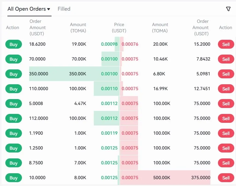 Harga Pre Market Token $TOMA