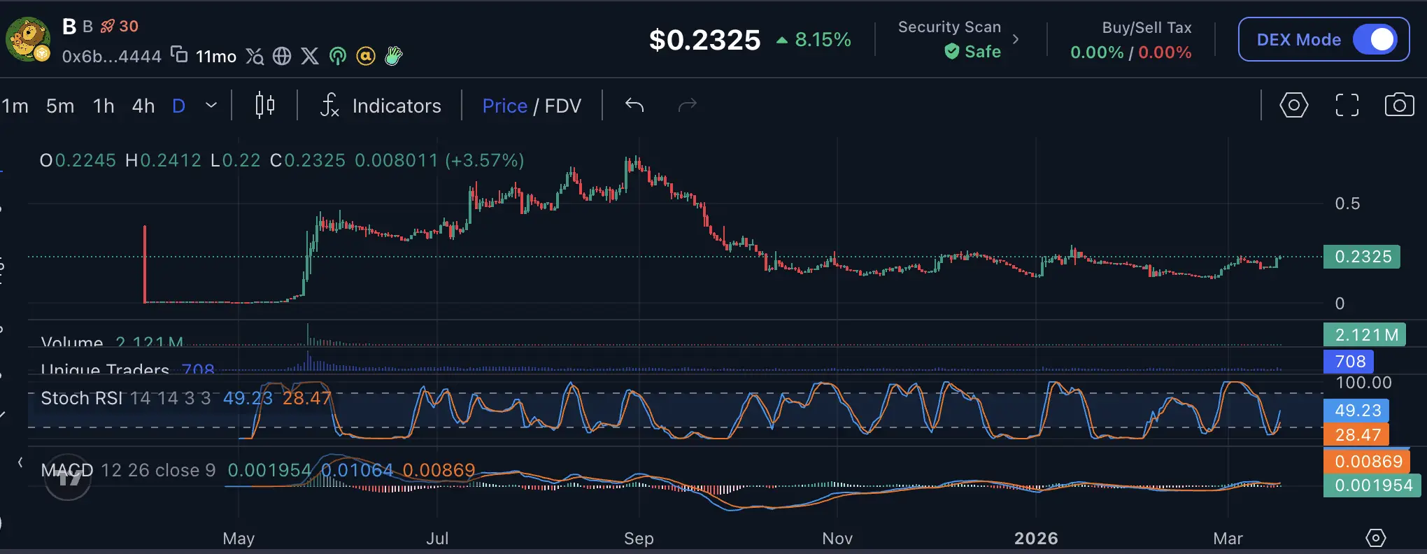 Prediksi $B token Analisis Harga dan Cara Beli - price.webp