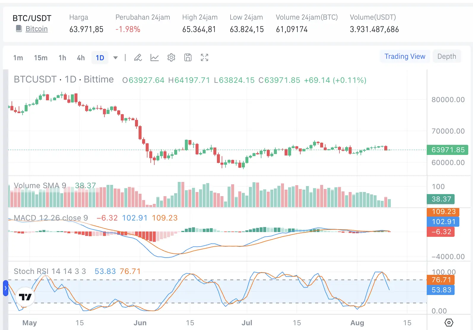 Prediksi Bitcoin Terbaru Yen Jepang Bisa Dorong Harga BTC Naik - btc.webp