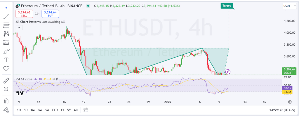 Prediksi Ethereum 2025 Target Naik ke $4.800 Hingga $8.000.png