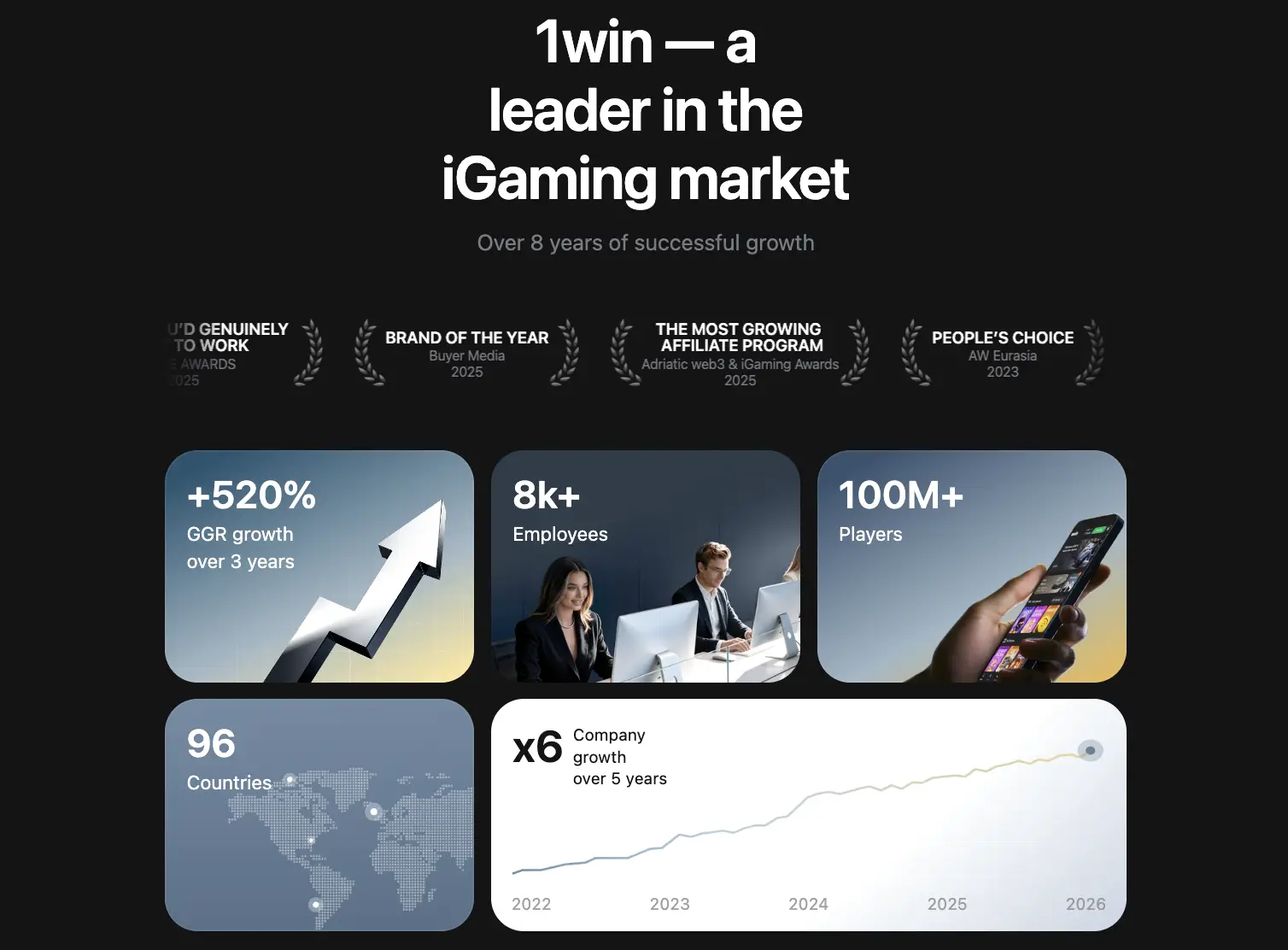 Prediksi Harga 1WIN Token Setelah Listing_ Potensi dan Risikonya - feature.webp