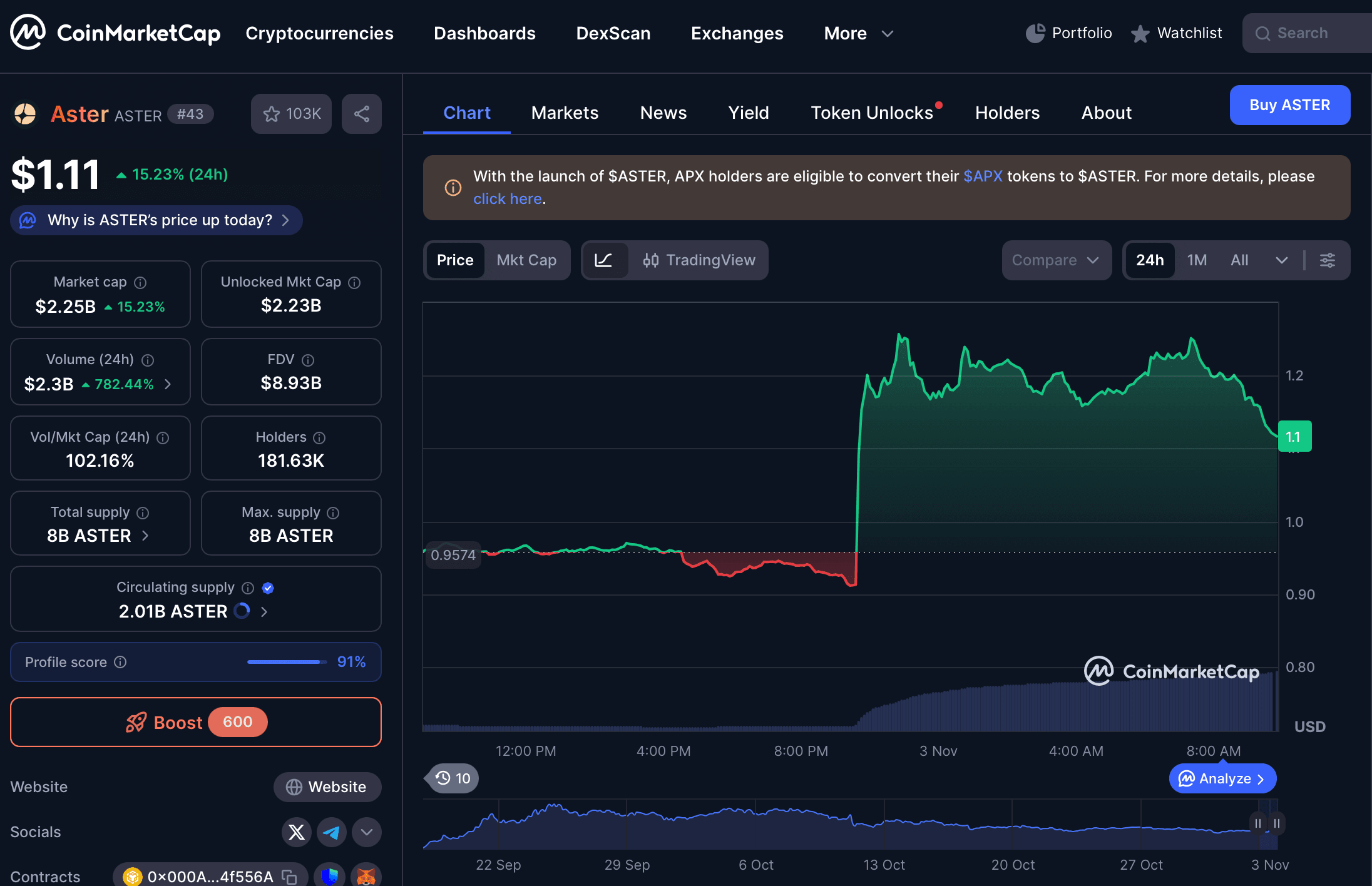 Prediksi Harga ASTER