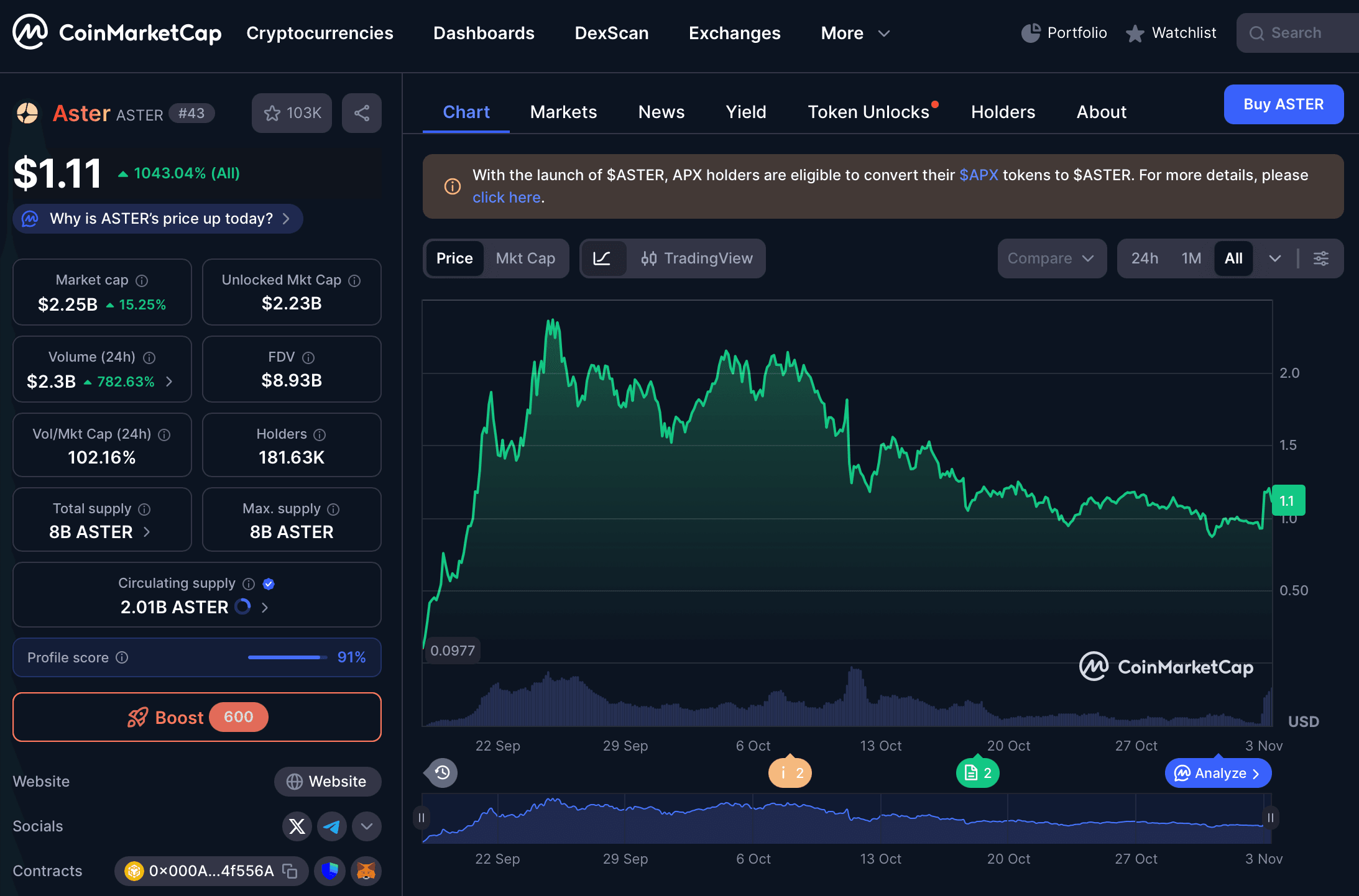 Prediksi Harga ASTER