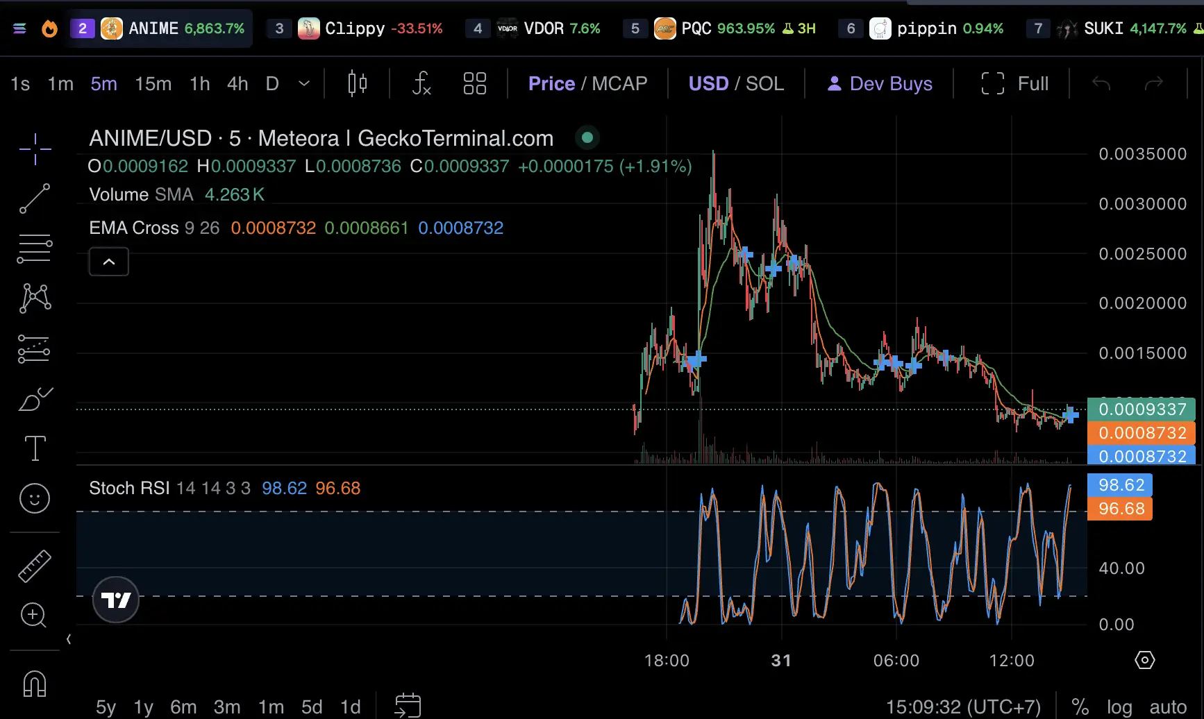 Prediksi Harga Anime Bitcoin (ANIME) Bisakah Mencapai $0,01 - price.webp