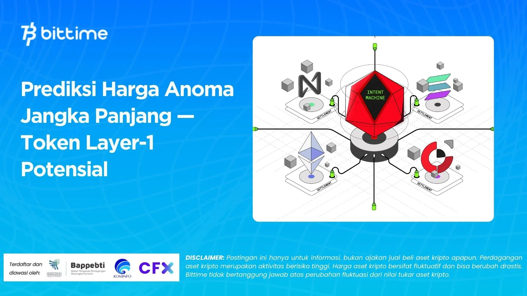 Prediksi Harga Anoma Jangka Panjang — Token Layer-1 Potensial