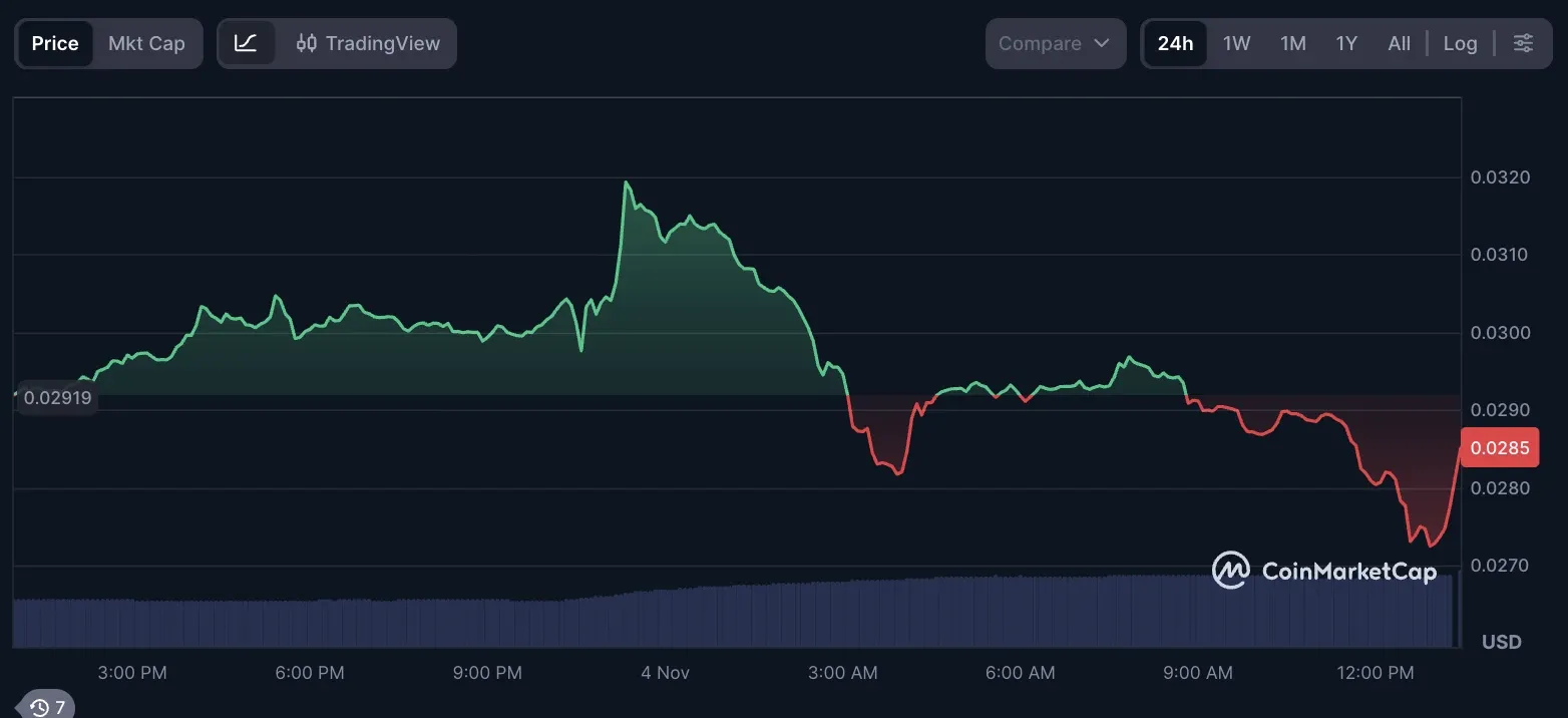 Prediksi Harga Anoma Jangka Panjang — Token Layer-1 Potensial - harga.webp
