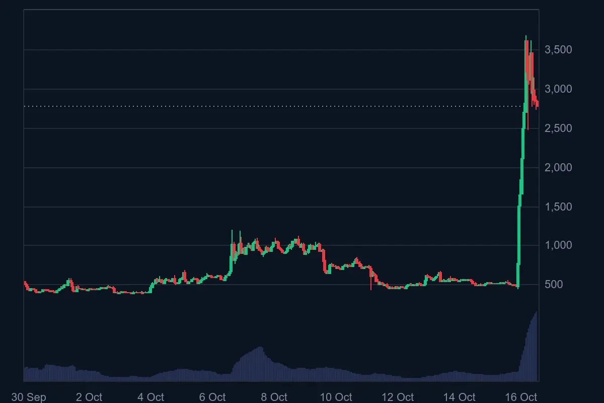 Prediksi Harga BLESS Bless Network Proyek DePIN Terkuat Tahun Ini - coinmarketcap.webp