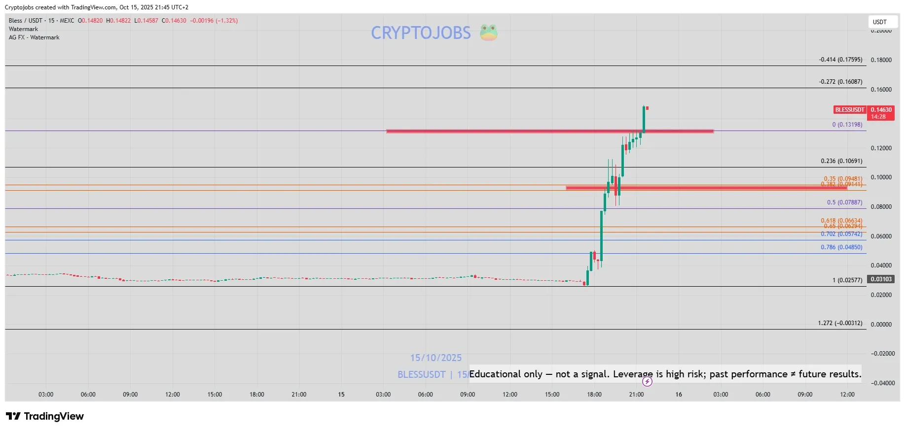Prediksi Harga BLESS Bless Network Proyek DePIN Terkuat Tahun Ini - prediction.webp