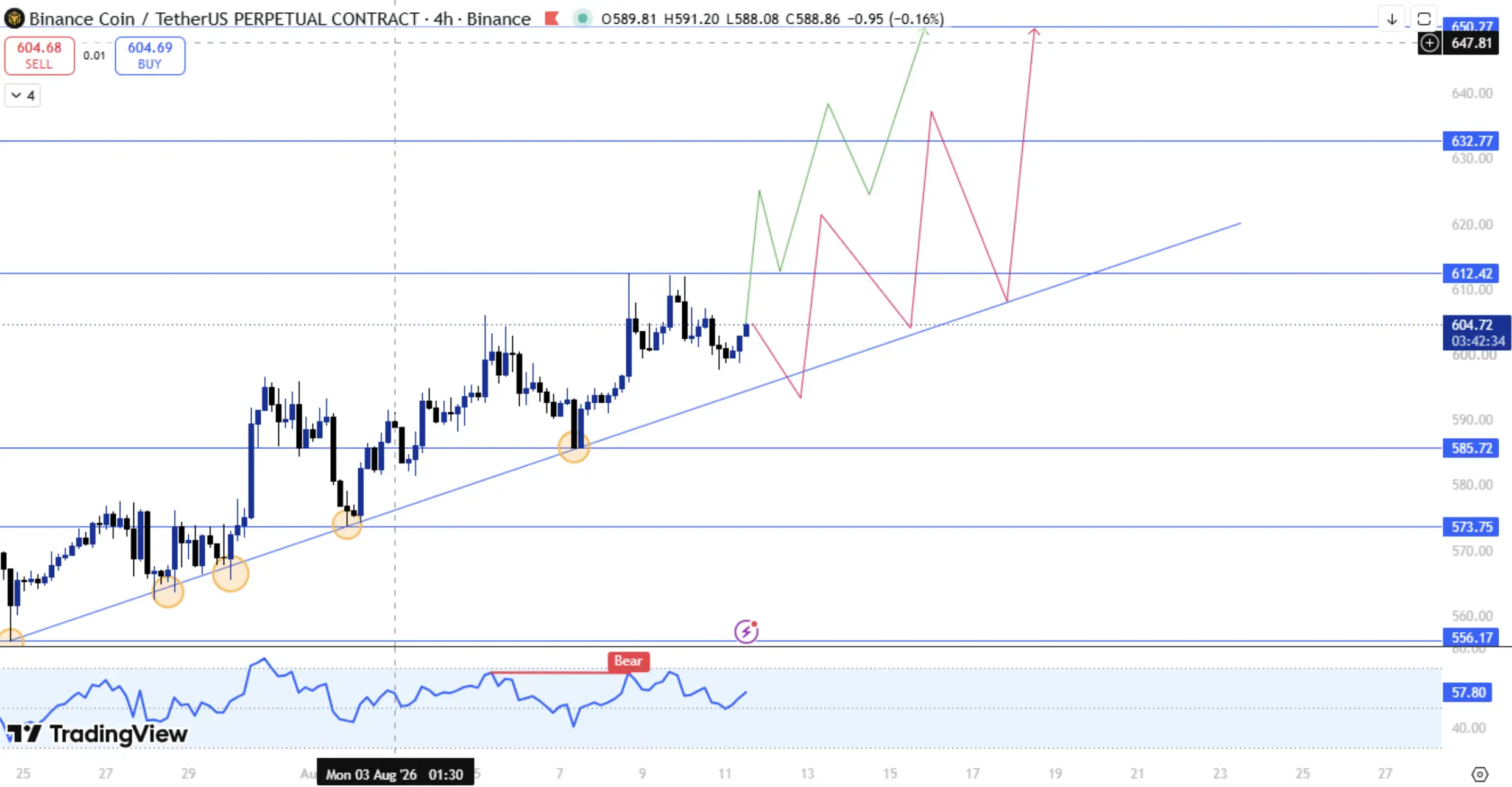 Prediksi Harga BNB Agustus 2026 Bisakah Naik ke US$650 - coingabbar.webp