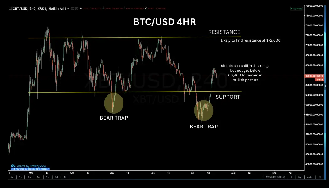 Bitcoin Price Prediction 2024 According to Experts