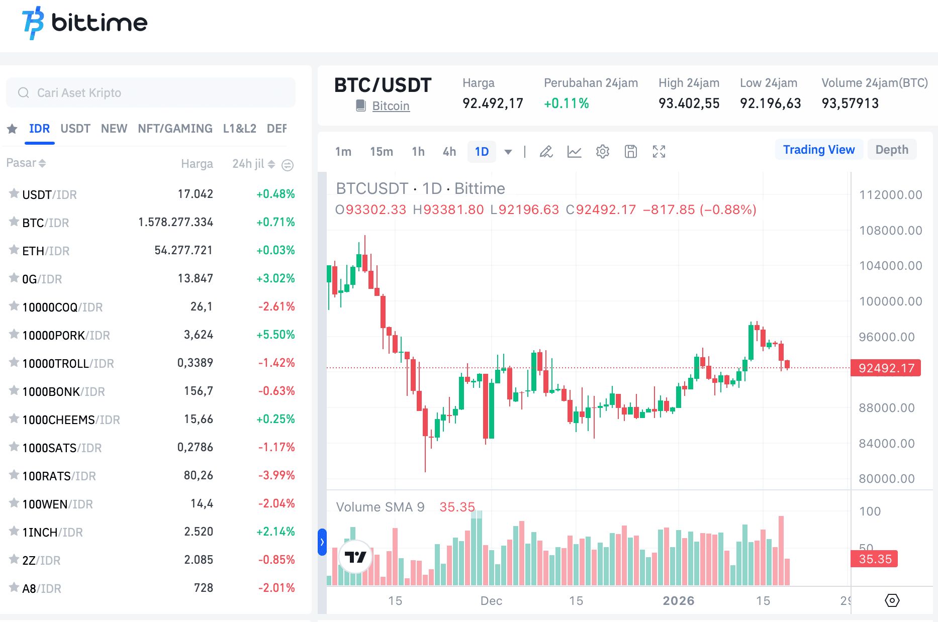 Prediksi Harga Bitcoin 21 Januari 2026 Terbaru