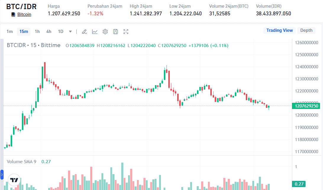 Prediksi Harga Bitcoin (BTC) 10 April 2026 Terbaru