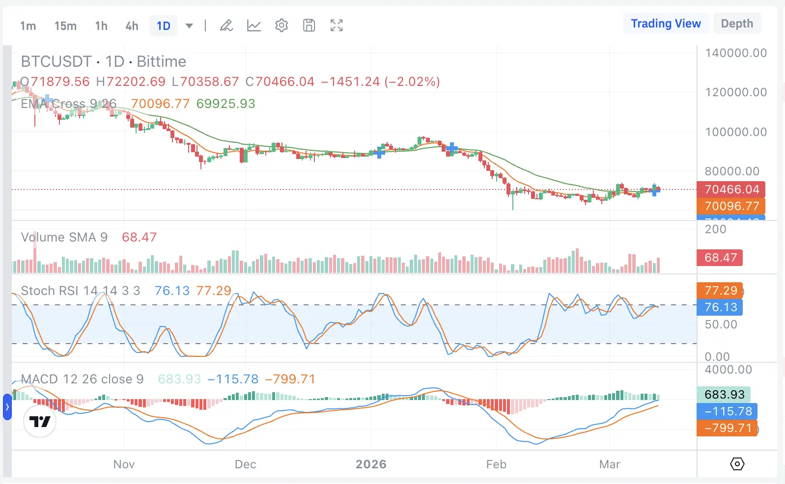 Prediksi Harga Bitcoin (BTC) 15 Maret 2026, Harga BTC Hari Ini - prediksi.webp