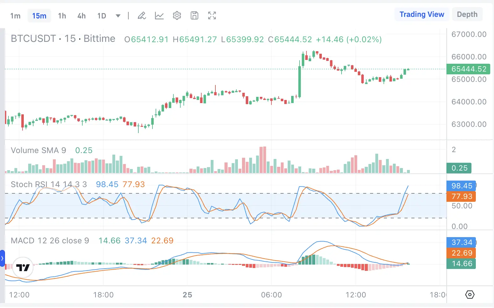 Prediksi Harga Bitcoin (BTC) 26 Februari 2026, Harga BTC Hari Ini - price.webp