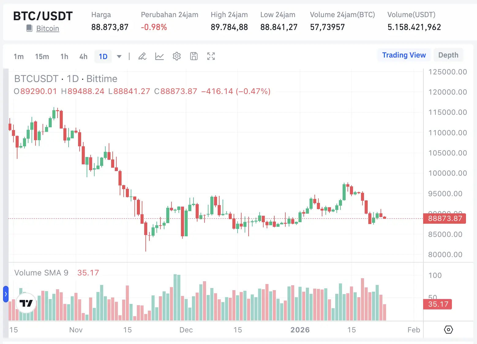 Prediksi Harga Bitcoin (BTC) 26 Januari 2026 - jawaban.webp