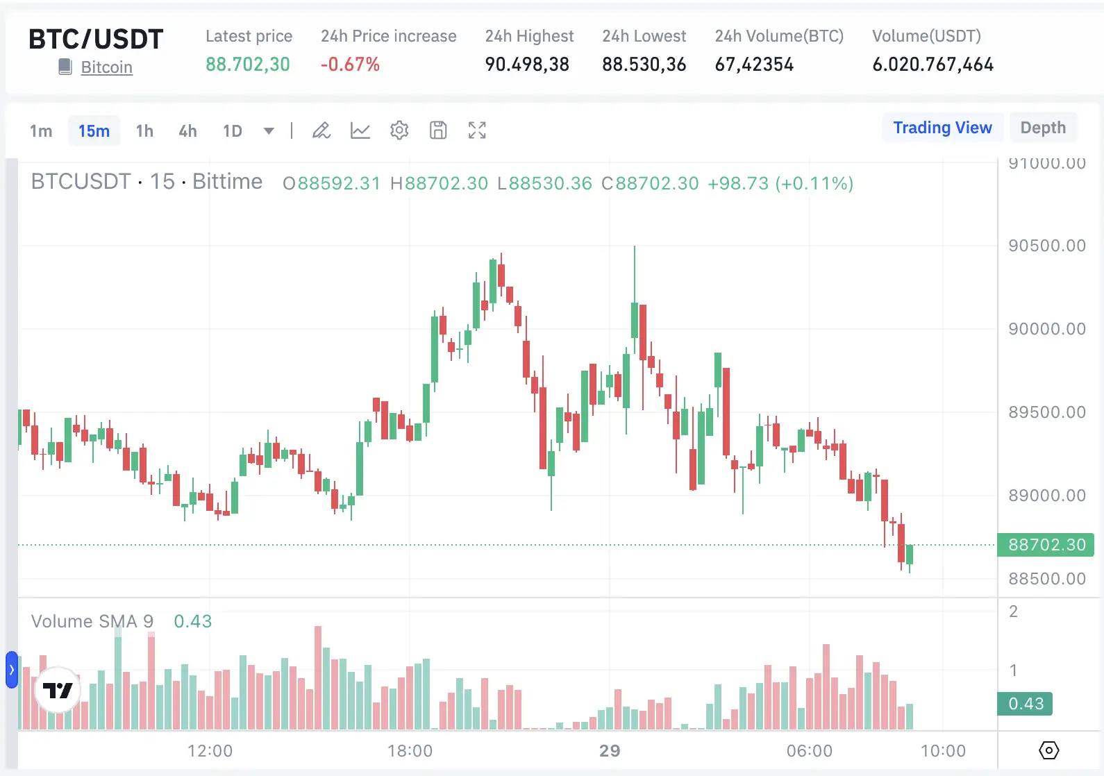 Prediksi Harga Bitcoin (BTC) Hari Ini 30 Januari - harga btc.webp