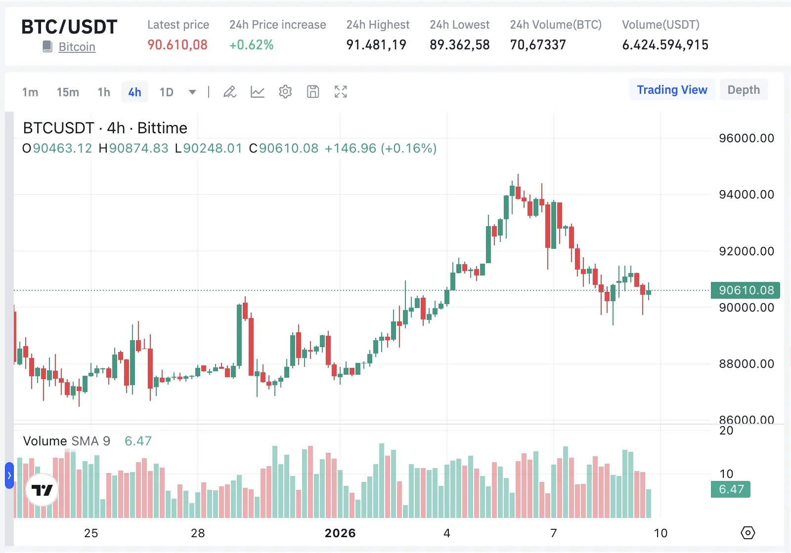 Prediksi Harga Bitcoin Hari Ini 10 Januari 2026 - harga.webp