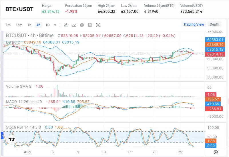 Prediksi Harga Bitcoin Menurut Akademi Crypto.webp