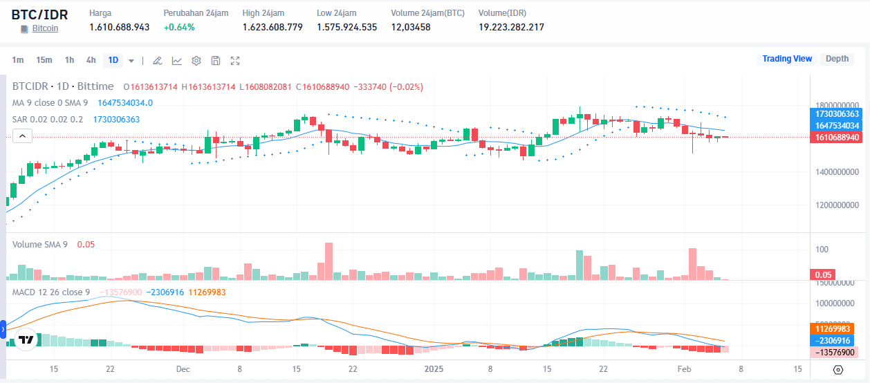 Prediksi Harga Bitcoin Sinyal Chart Tunjukkan Pergerakan Besar dalam Waktu Dekat!.png