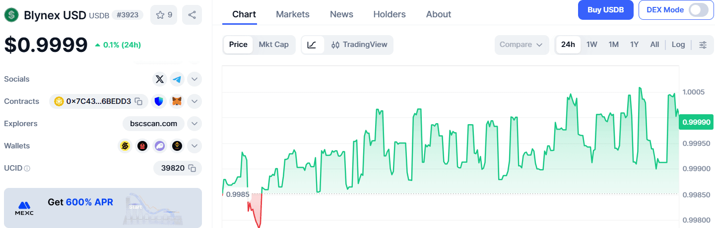 Prediksi Harga Blynex USD (USDB) 2026