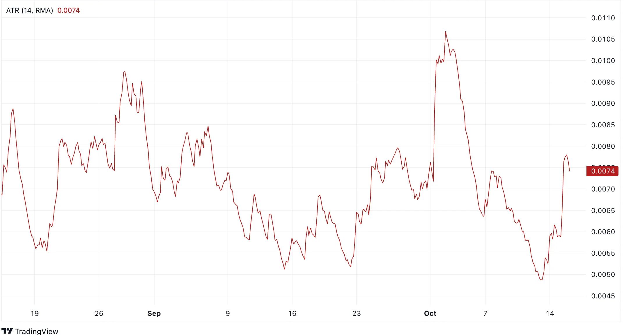 Prediksi Harga Cardano Koin (ADA) 2024, 2025 - 2030 - ATR.jpg