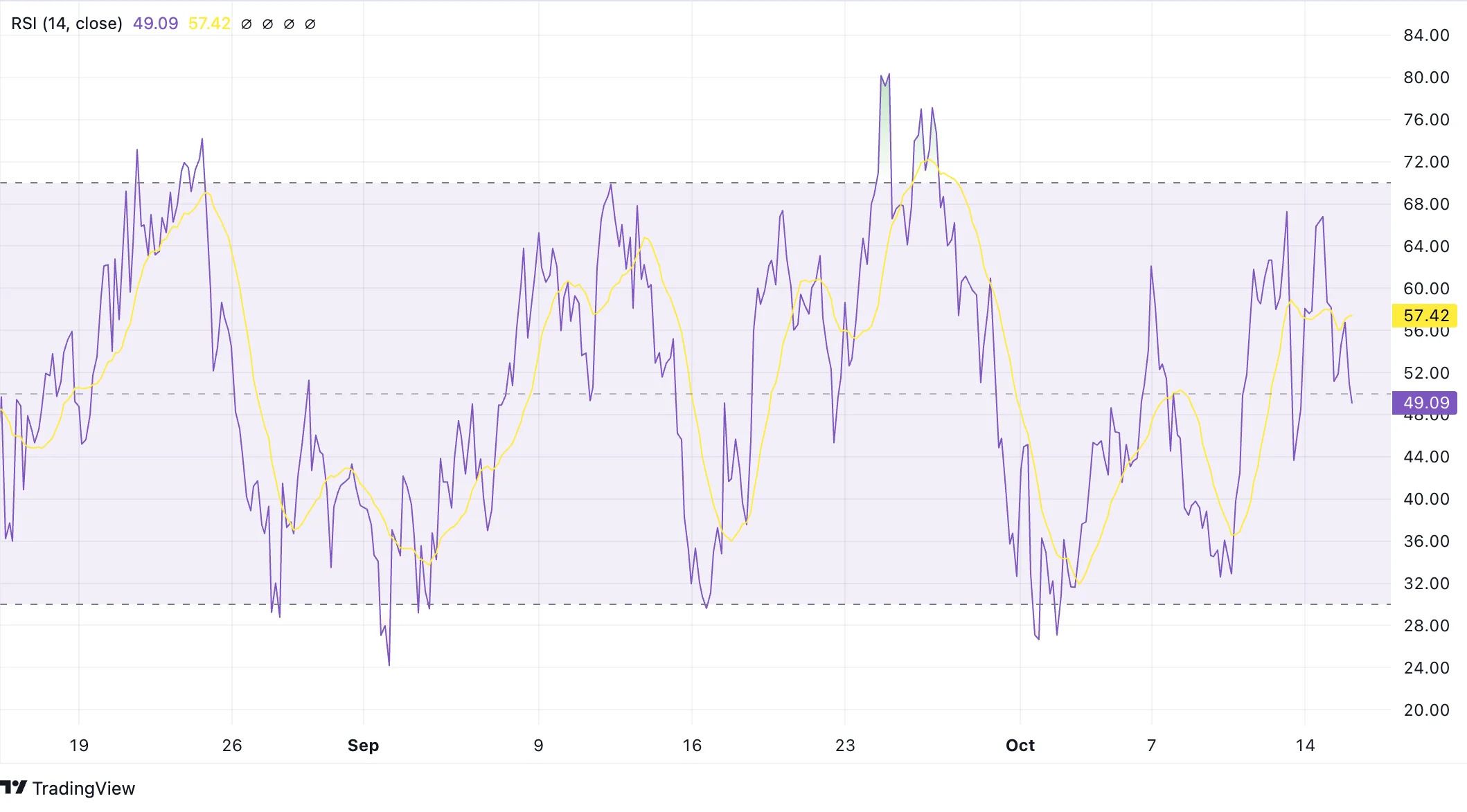 Prediksi Harga Cardano Koin (ADA) 2024, 2025 - 2030 - RSI.jpg