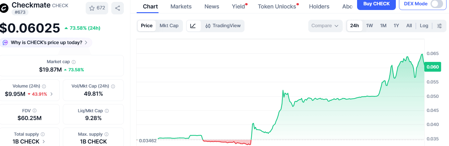 Prediksi Harga Checkmate (CHECK) 2026: Apakah Token Ini Akan Melejit?