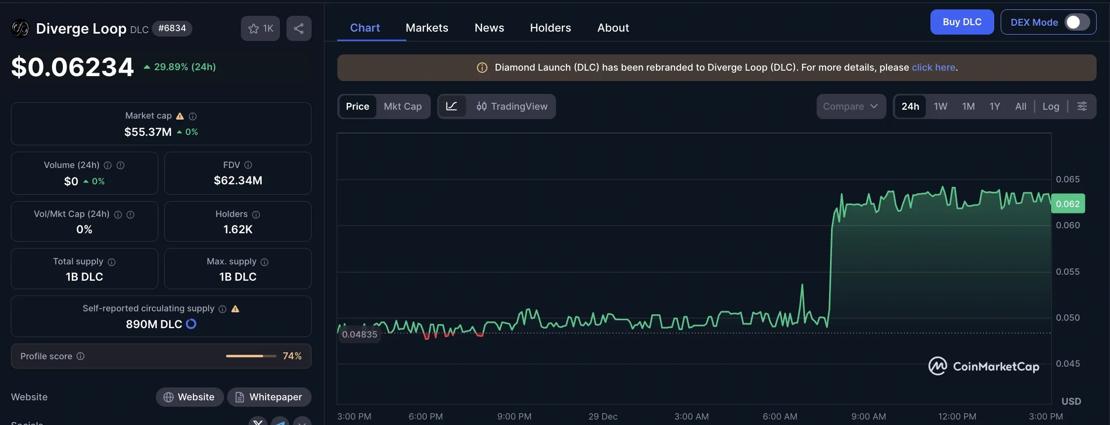 Prediksi Harga Diverge Loop (DL) Q1 2026 Analisis & Outlook - price.webp
