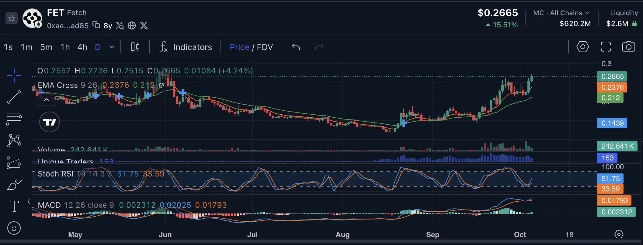 Prediksi Harga FET Coin 2026 Bisakah Tembus US$1 - cmc.webp