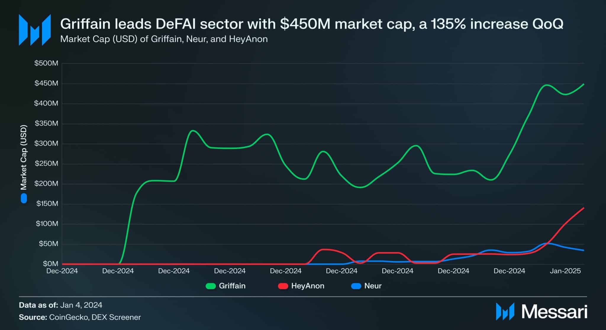 Prediksi Harga GRIFFAIN Siap-siap X25 dengan Tren DeFAI di 2025.png