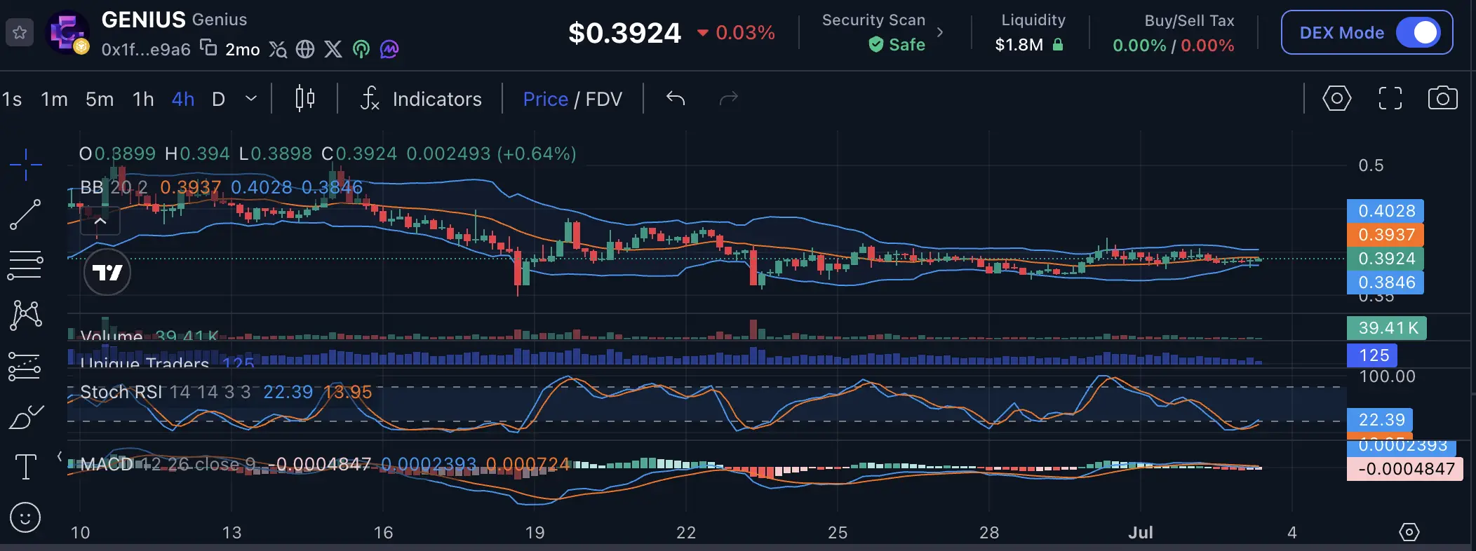 Prediksi Harga Genius Terminal (GENIUS) dan Cara Belinya di Bittime - cmc.webp