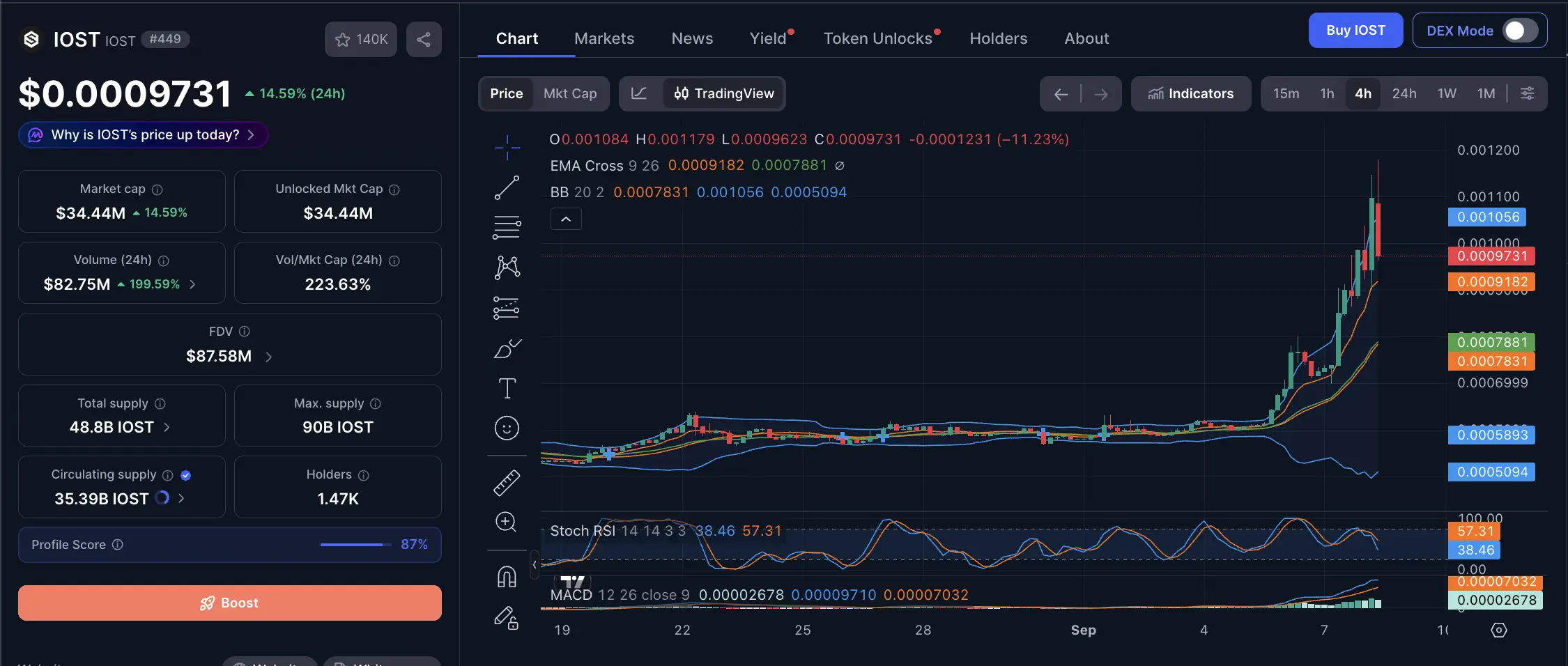 Prediksi Harga IOST September 2026 Reli Berlanjut atau Koreksi - harga.webp