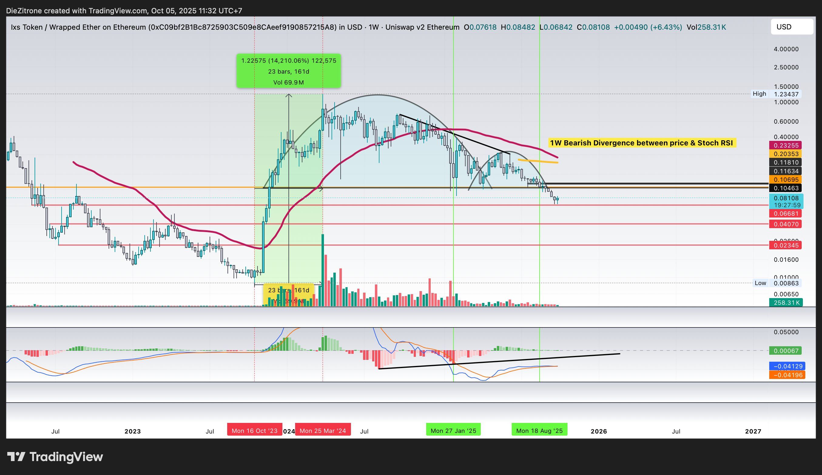 Prediksi Harga IXS Coin. Sumber @Pure8Nature.jpeg