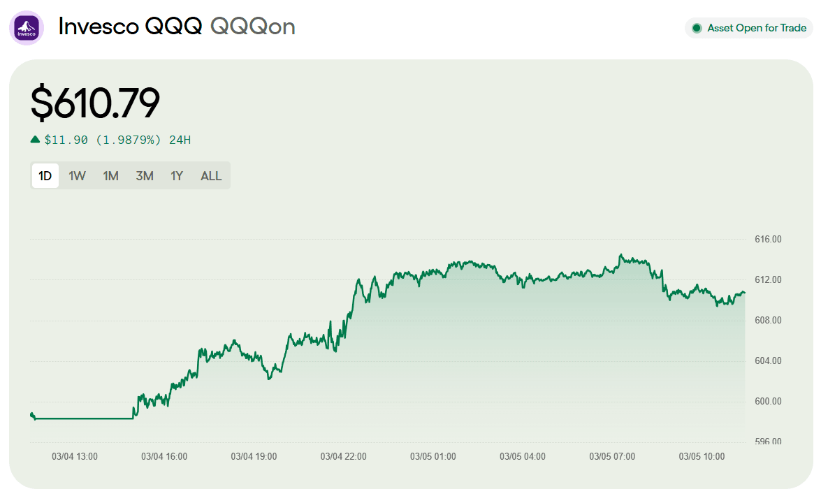Prediksi Harga Invesco QQQ Tokenized ETF (Ondo) (QQQON) 2026 - 2030