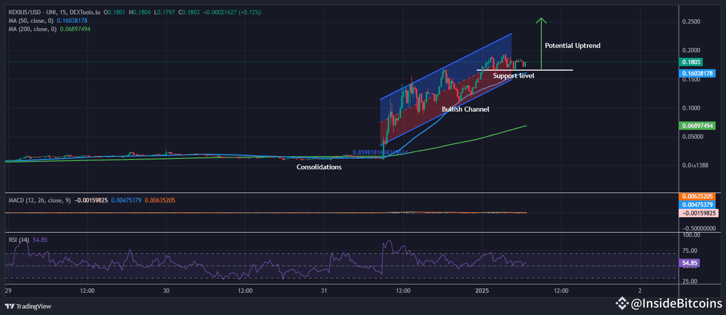 Prediksi Harga KEKIUS Tren Kekius Maximus Belum Berakhir.png