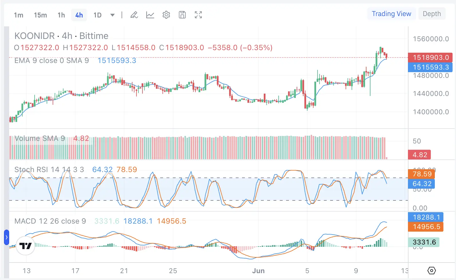 Prediksi Harga KOON 2026 Analisis Outlook, Risiko, dan Prospek Tokenized Coca-Cola Stock - harga.webp
