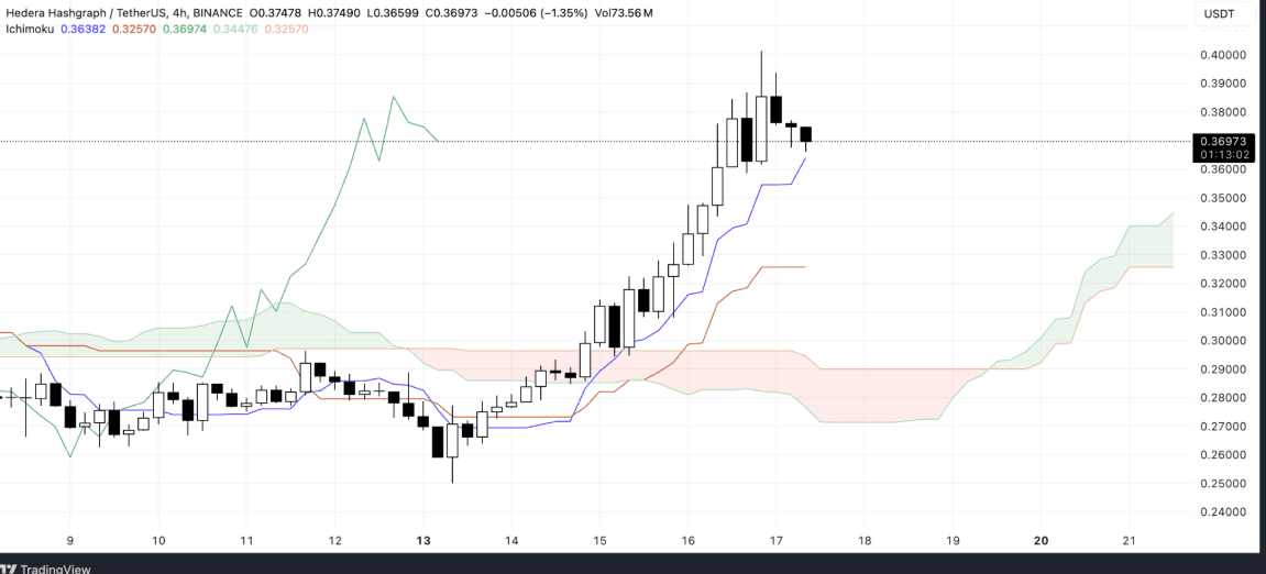 Prediksi Harga Koin HBAR Apa Nih Pergerakan Selanjutnya.png