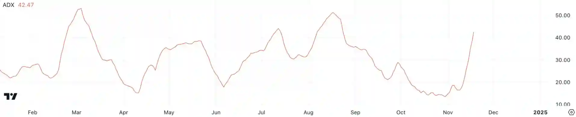 Prediksi Harga Koin Hedera (HBAR) Akankah Naik ke $0,18 per Koin - ADX.webp