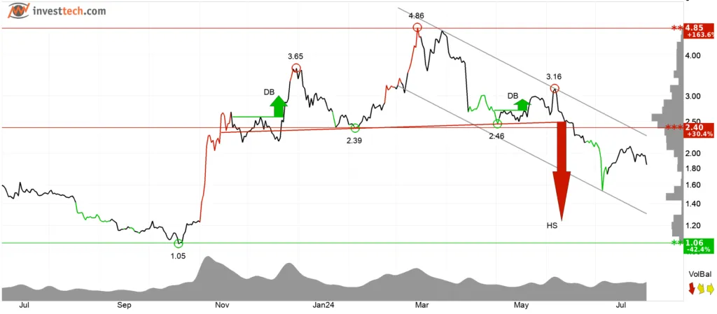 Prediksi Harga Koin PancakeSwap (CAKE) di 2024