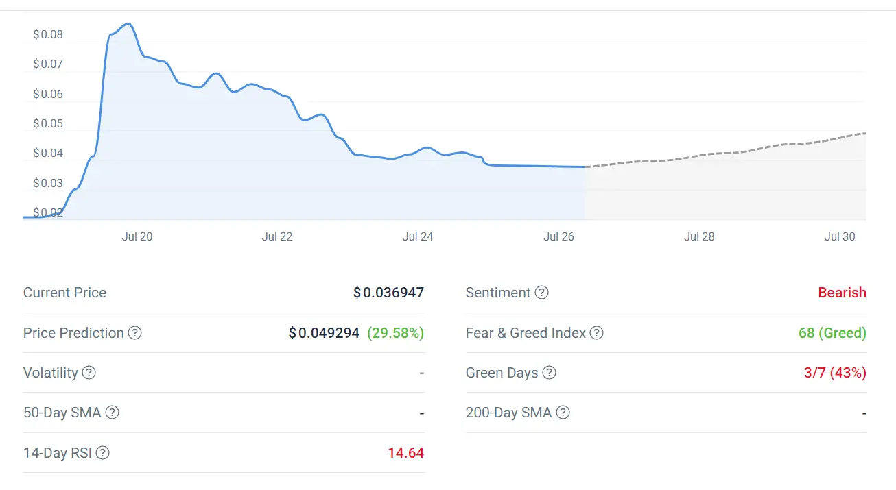 Prediksi Harga Koin PixelVerse (PIXFI)