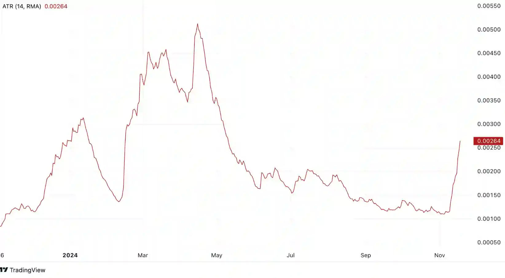 Prediksi Harga Koin VeChain (VET) 2025, 2026, 2030 - ATR.webp