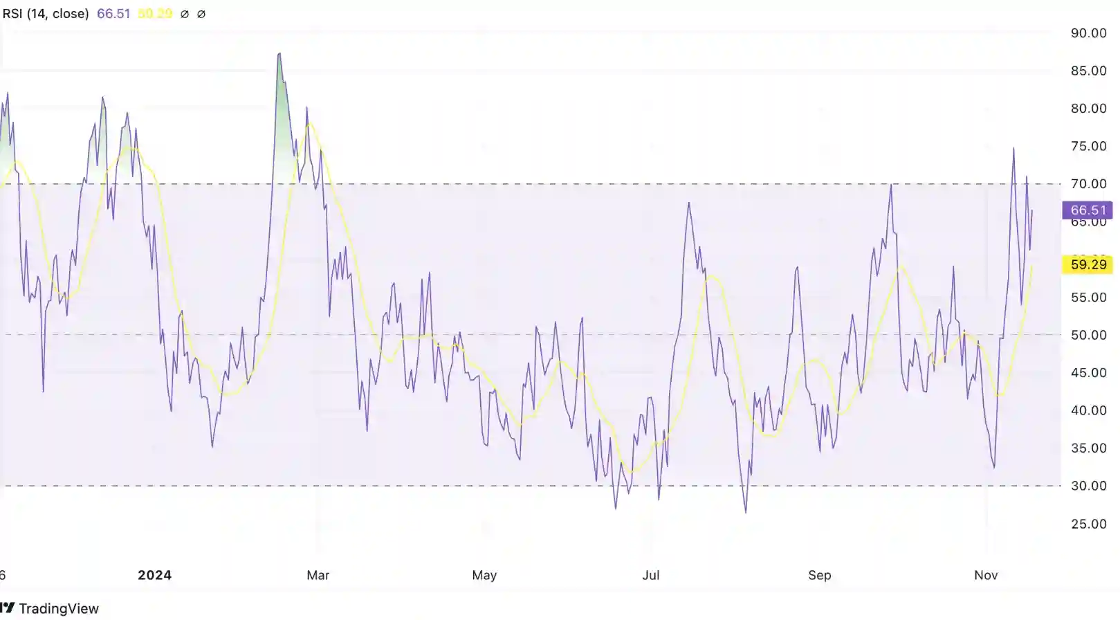 Prediksi Harga Koin VeChain (VET) 2025, 2026, 2030 - RSI.webp