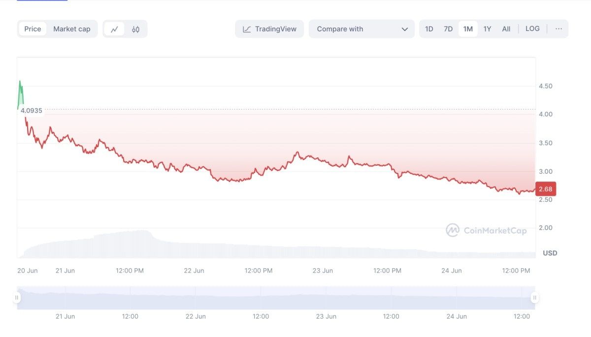 Prediksi Harga Layerzero, Apakah Akan Alami Peningkatan? 