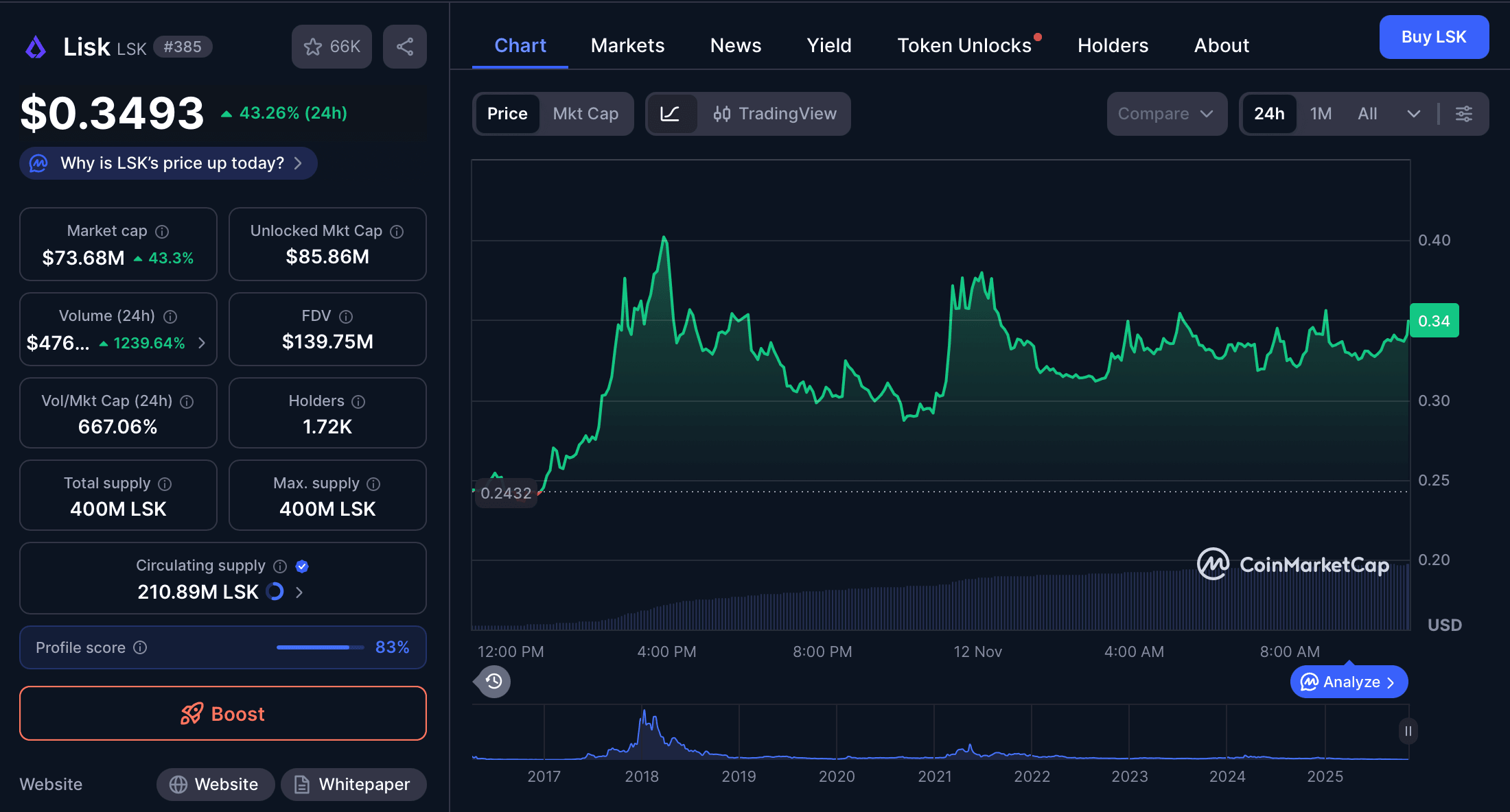 Prediksi Harga Lisk (LSK) 2025