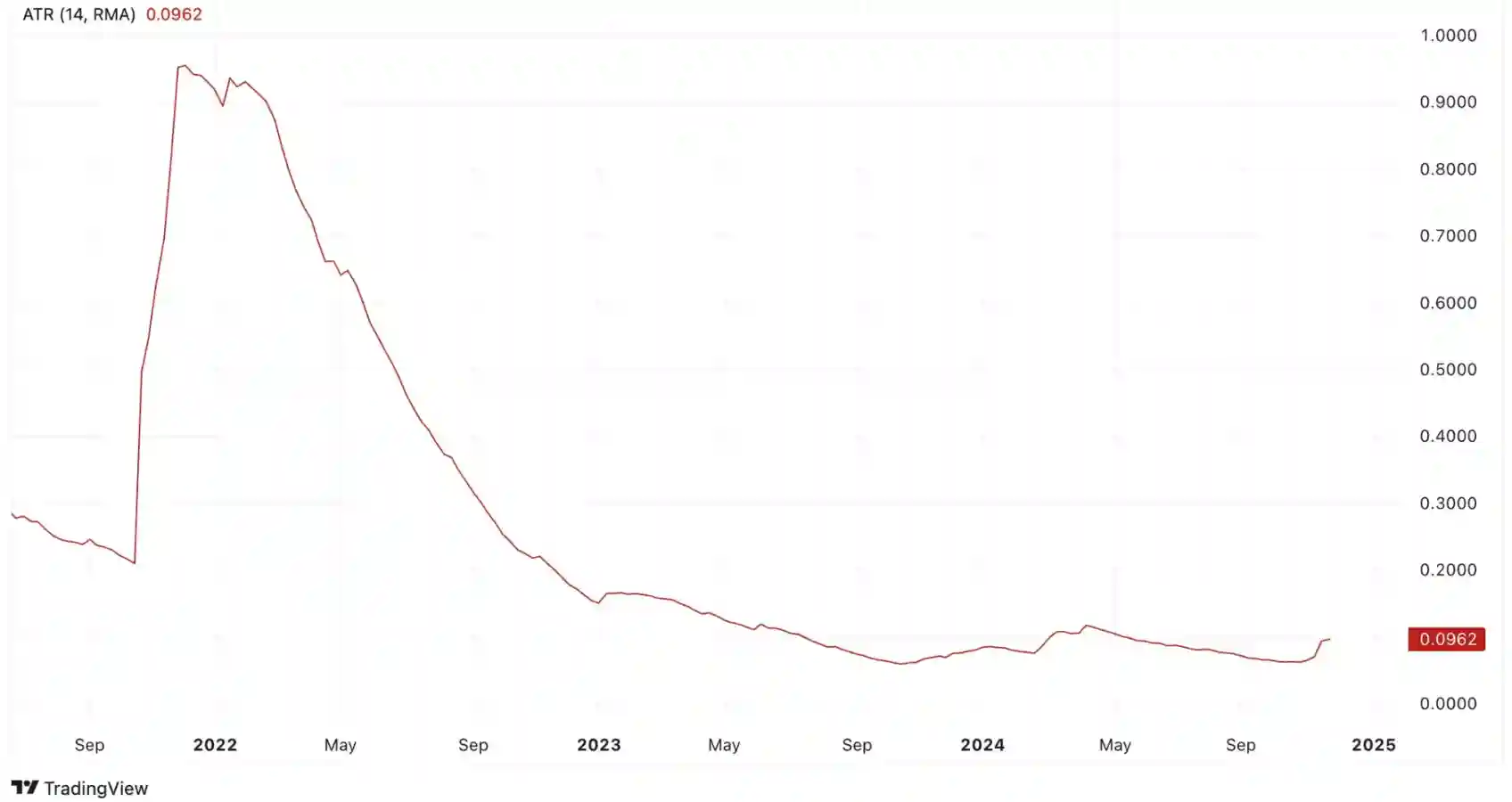 Prediksi Harga MANA Decentraland Siap Melonjak di Tahun 2025 - prediksi harga ATR.webp