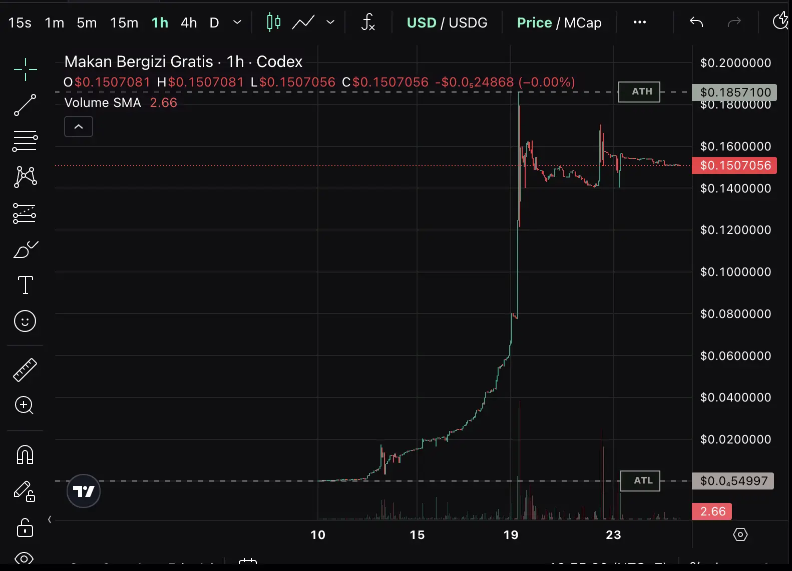 Prediksi Harga MBG Analisis dan Skenario Pergerakan Makan Bergizi Gratis - harga.webp