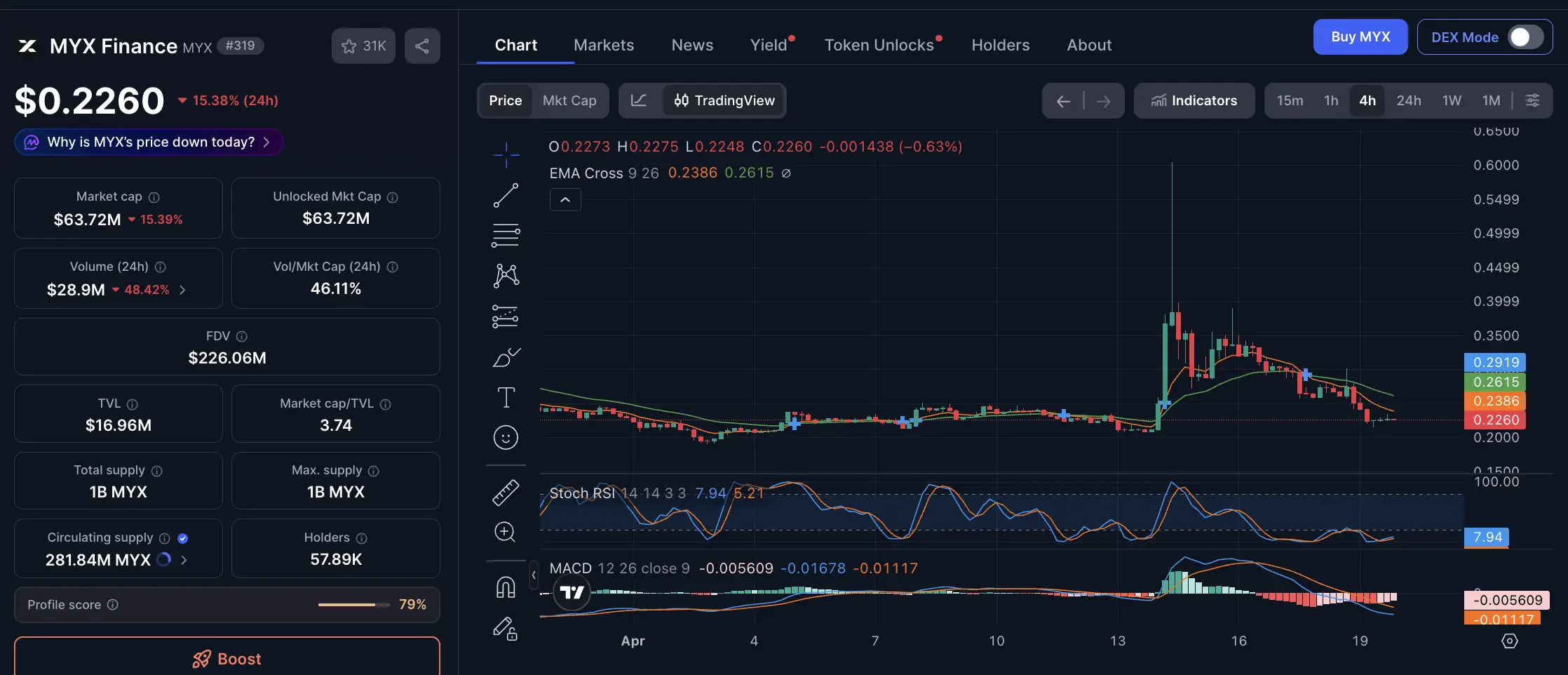 Prediksi Harga MYX Finance 2026 Mampukah Tembus $0,50 - myx usd.webp